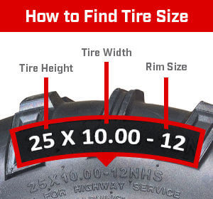 How to find ATV Tire size. The first Number is overall tire height. The second number is tire width. Last, the third number is rim diameter